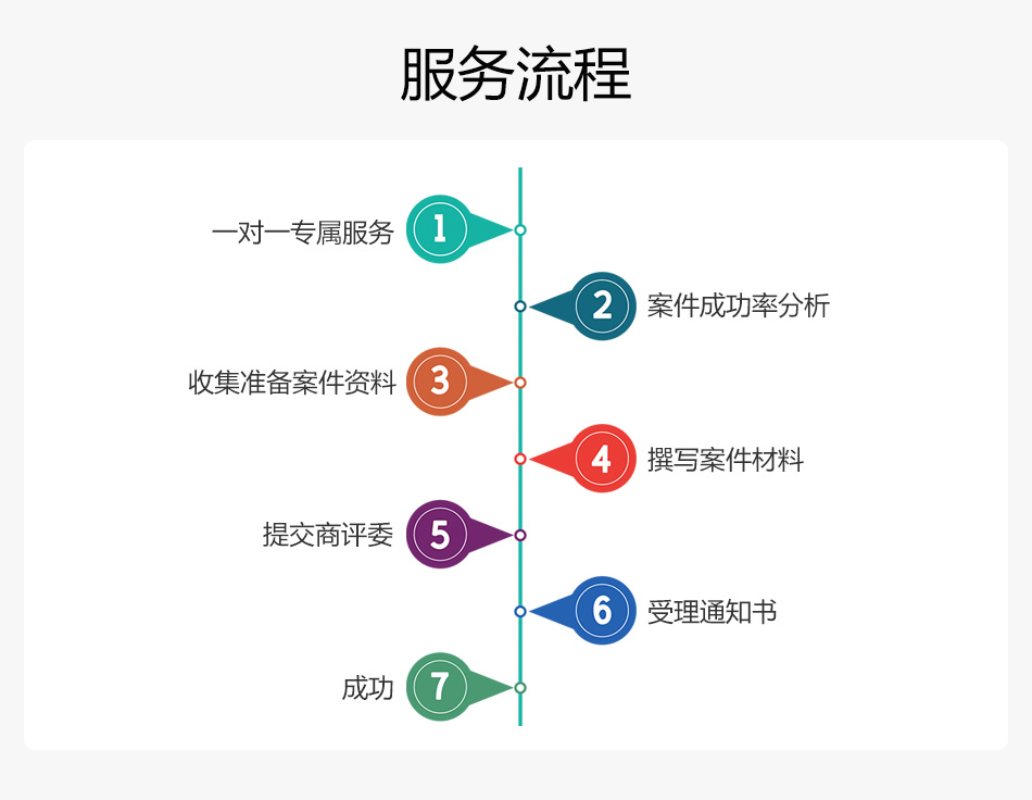 商標駁回復審(圖6)