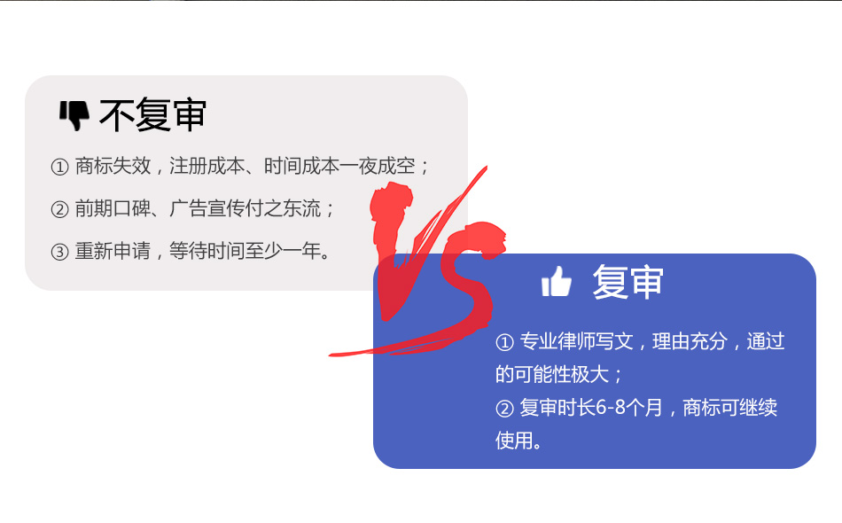 商標駁回復審(圖4)