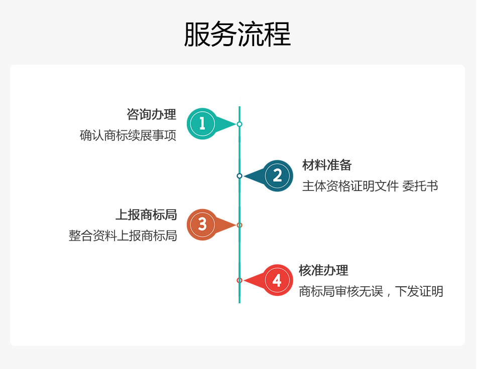 商標續展_03.jpg