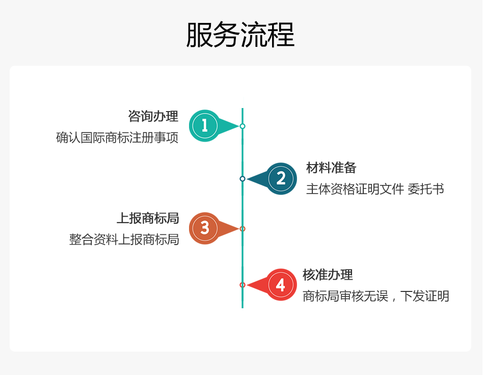 國際商標注冊_05.png