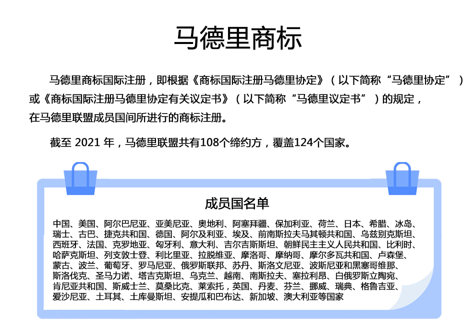 馬德里商標注冊_02.png